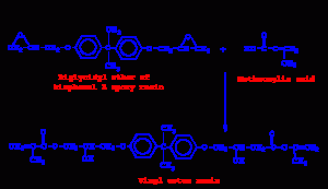 رزین پلی استر غیر اشباع ایزوفتالیک و اورتوفتالیک
