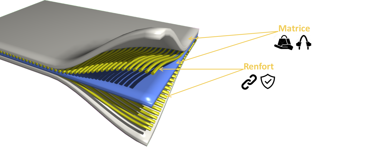 فروش رزین کامپوزیت