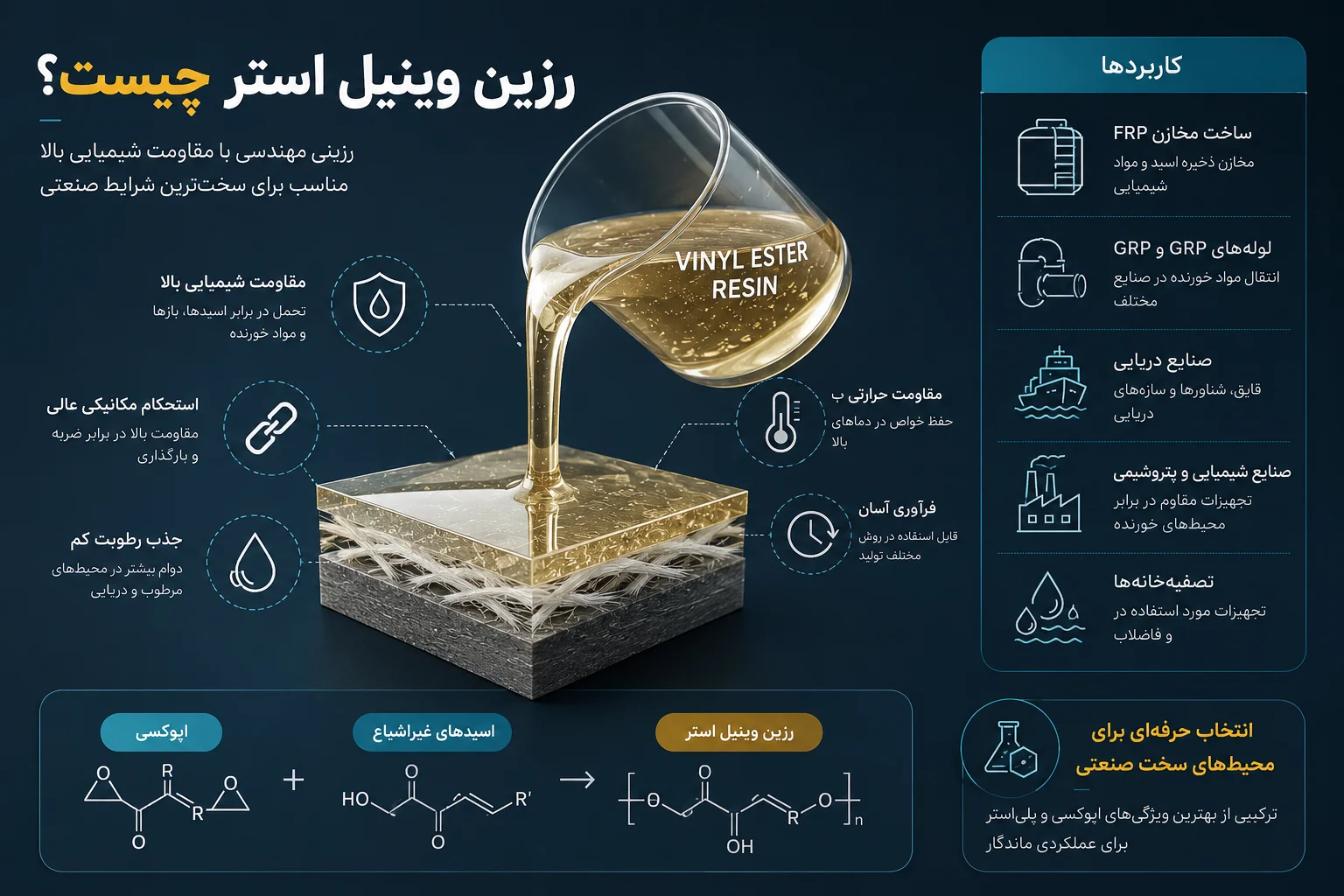 رزین وینیل استر چیست